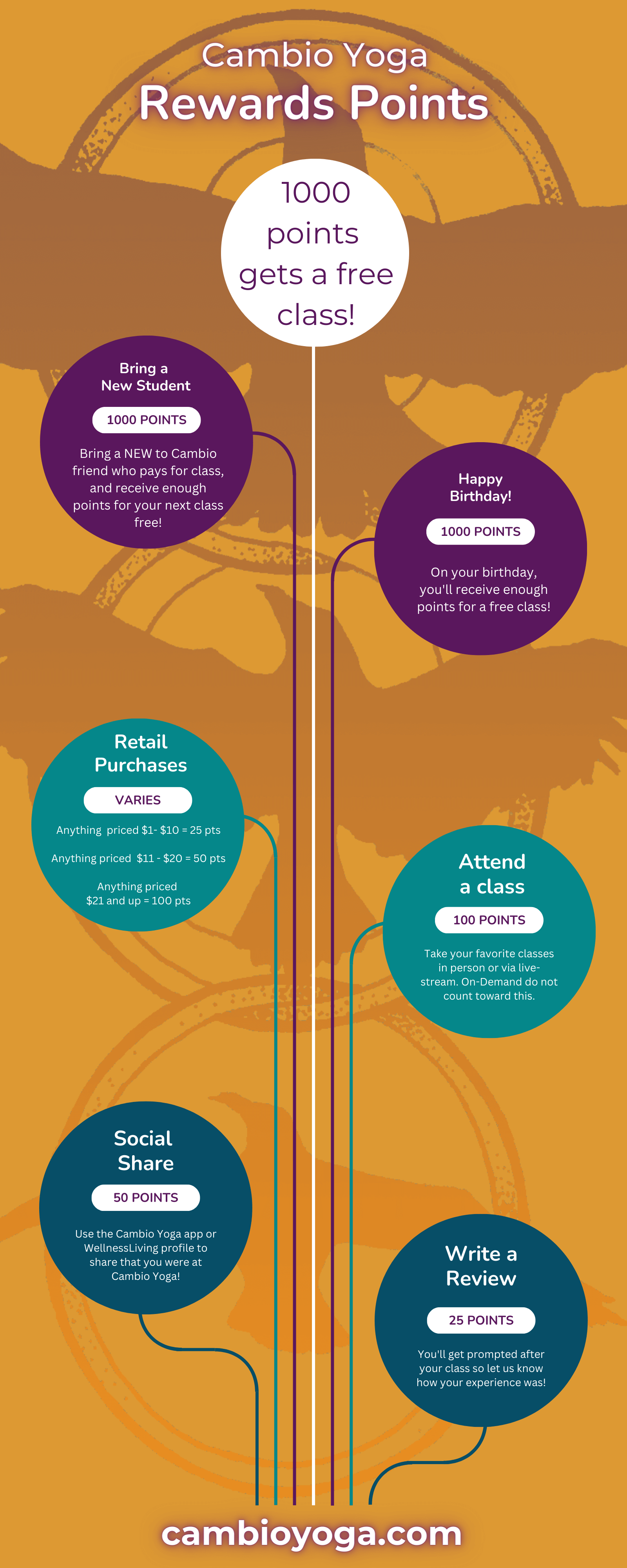 Rewards Points Infographic 1 1tiny 92201